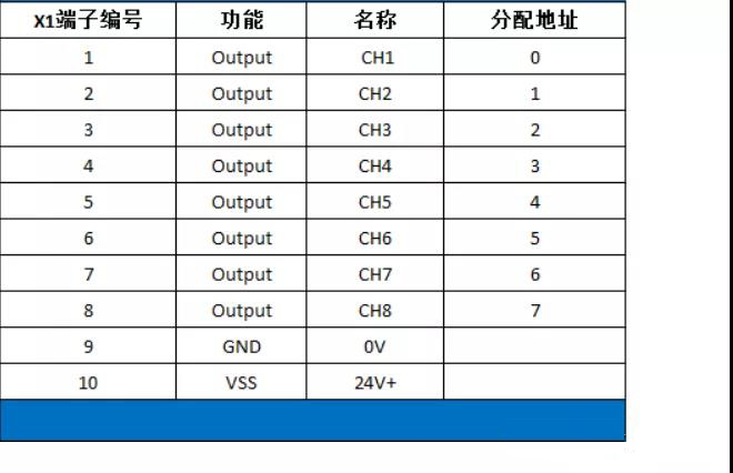 x1的接線端子的定義及分配的地址