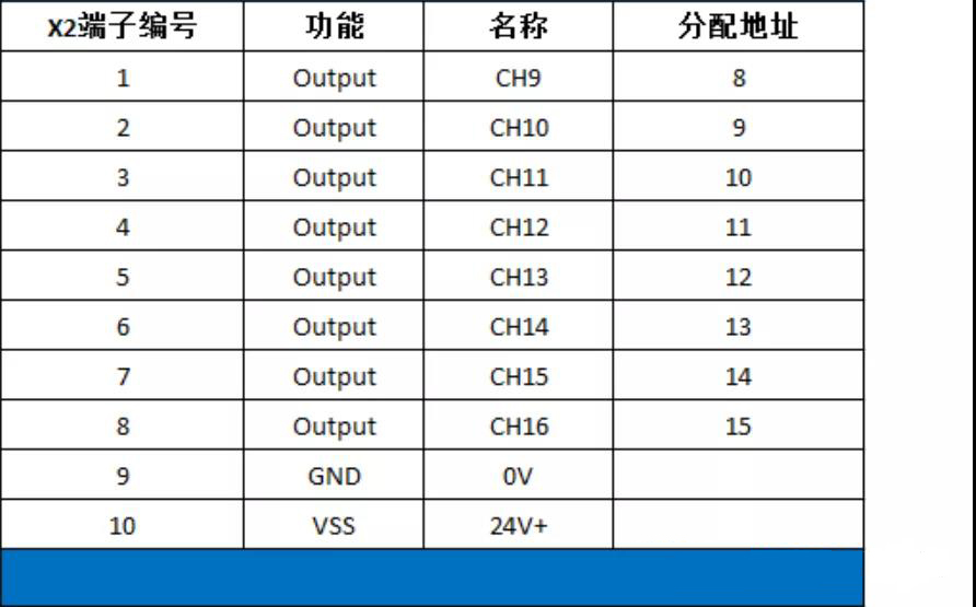 x2的接線端子的定義及分配的地址