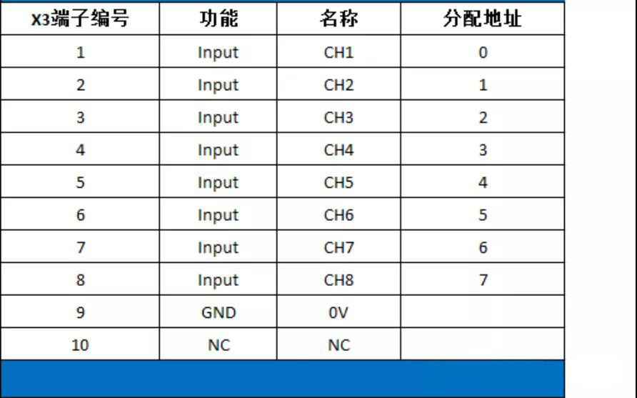 x3的接線端子的定義及分配的地址