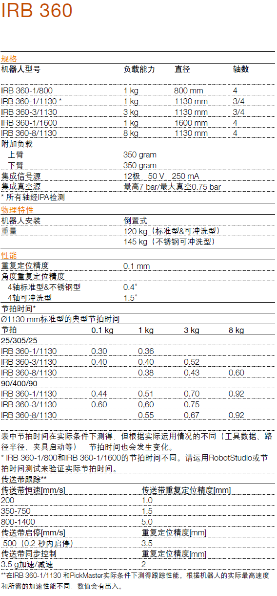 IRB 360 技術(shù)參數(shù)