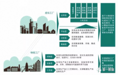 盤點(diǎn)2017 智能制造與工業(yè)大數(shù)據(jù)的實(shí)踐更新