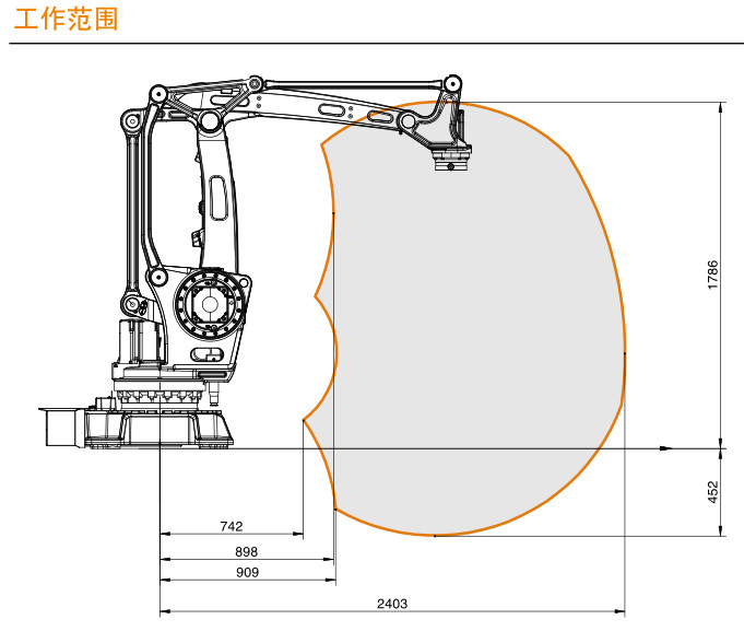 ABB機器人IRB460 110KG四軸機器人 用于高速碼垛機器(圖2)