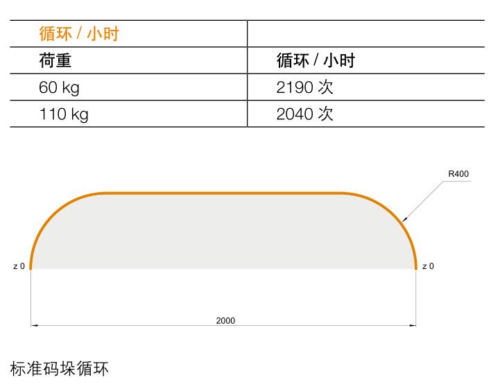 ABB機器人IRB460 110KG四軸機器人 用于高速碼垛機器(圖3)