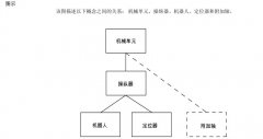  你所不了解的機(jī)器人系統(tǒng)(術(shù)語(yǔ)）